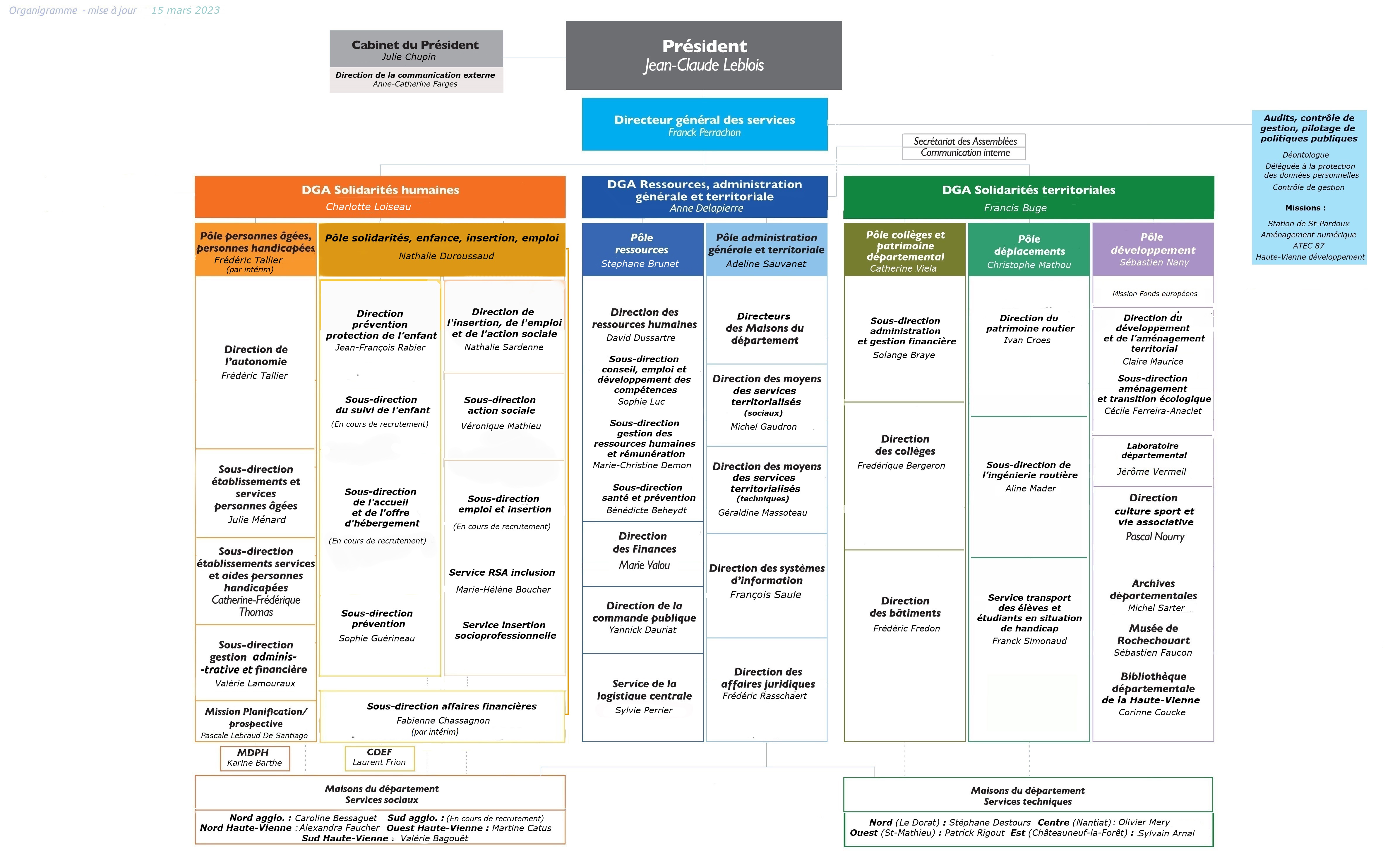 Conseil D Partemental De La Haute Vienne Organigramme